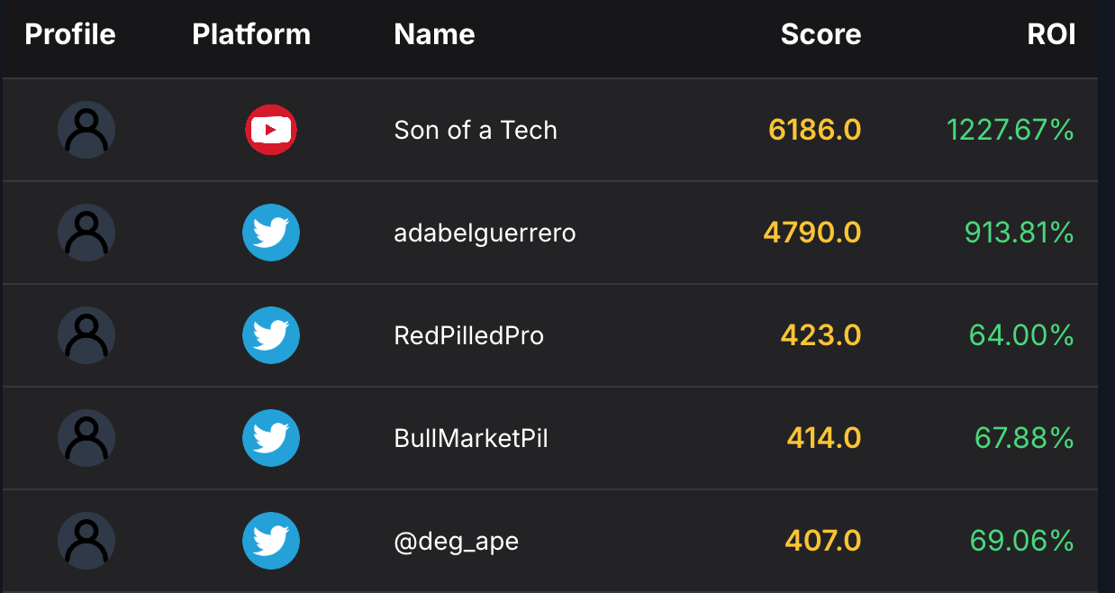 Leaderboard